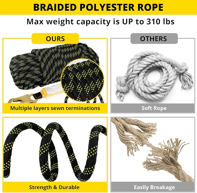 Rope Harness Safety Lanyard：25/50/100/150ft Vertical Roofing Rope Grab Snap Hooks Shock Absorber Fall Protection Kit